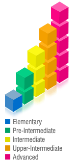 Levels and Methodology 